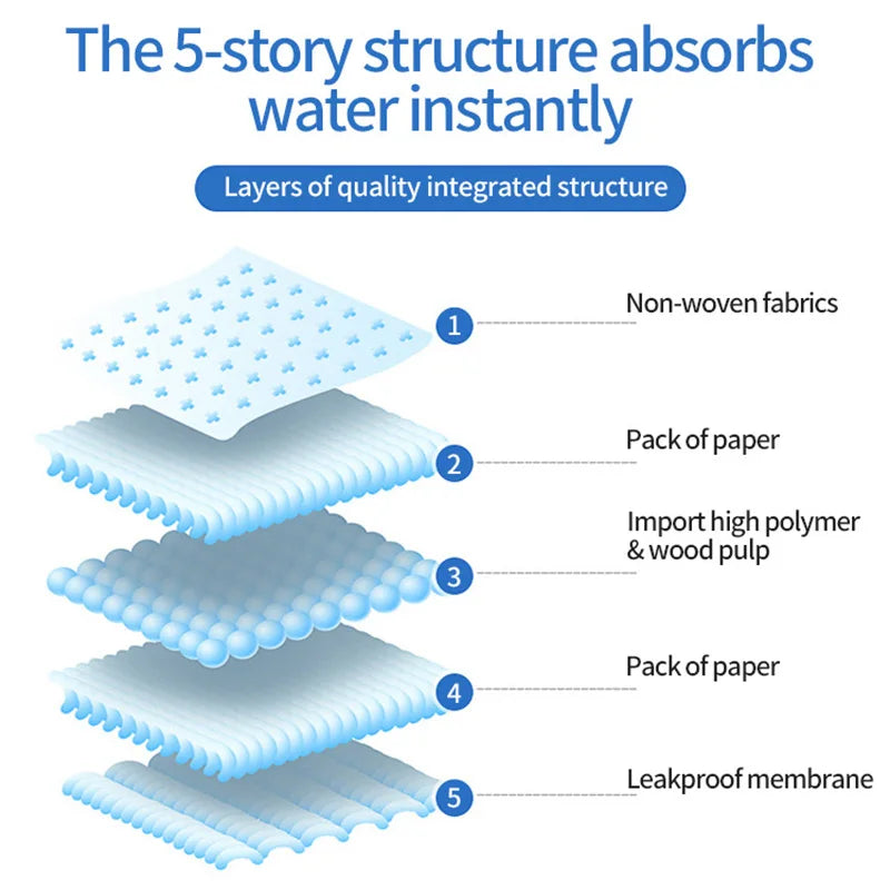 Super Absorbent Pet Training Pads – 10pcs, Various Sizes