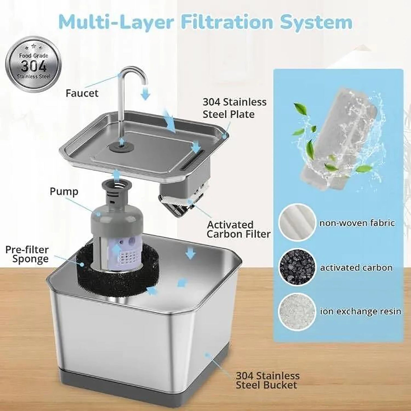 Smart Stainless Steel Cat Water Fountain – 4L with App Control and Multi-Layer Filtration System