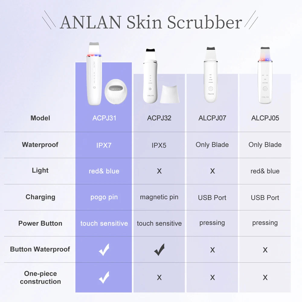Ultrasonic Skin Scrubber Pro